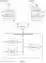 Fig. 02 - Determining navigation data based on service type