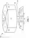 Fig. 02 - Angular magnetic field sensor and rotating target with stray field immunity