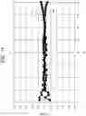 Fig. 11 - Method of calibrating spectral apparatus and method of producing calibrated spectral apparatus