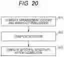 Fig. 20 - Method of calibrating spectral apparatus and method of producing calibrated spectral apparatus