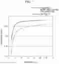 Fig. 08 - Method for evaluating structure used for nuclide transmutation reaction, evaluation device, structure manufacturing device provided with same, and nuclide transmutation system