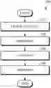 Fig. 01 - Fluorescence lifetime measurement device for analyzing multi-exponential decay function type experimental data at high speed and measurement method therefor