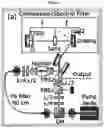 Fig. 12 - Methods and devices for real-time detection of fouling chemistry