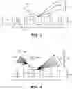 Fig. 02 - Methods and systems for measuring periodic structures using multi-angle x-ray reflectance scatterometry (XRS)