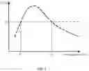 Fig. 04 - Apparatus and method for detecting time-dependent defects in a fast-charging device