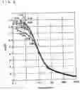Fig. 06 - Gas-sensor diagnosing method