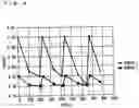 Fig. 08 - Gas-sensor diagnosing method