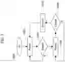 Fig. 03 - Method of countering contamination in gas sensors, corresponding circuit, device and computer program product