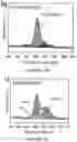 Fig. 06 - Switchable single-walled carbon nanotube-polymer composites for COsensing