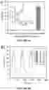 Fig. 07 - Switchable single-walled carbon nanotube-polymer composites for COsensing