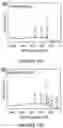 Fig. 20 - Switchable single-walled carbon nanotube-polymer composites for COsensing