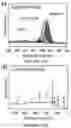 Fig. 27 - Switchable single-walled carbon nanotube-polymer composites for COsensing