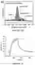 Fig. 28 - Switchable single-walled carbon nanotube-polymer composites for COsensing