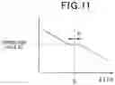 Fig. 11 - Gas sensor control device