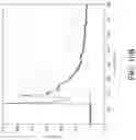 Fig. 22 - Cell analysis using ChemFET sensor array-based systems