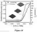 Fig. 09 - Methods and systems for analysis