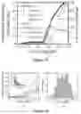 Fig. 10 - Methods and systems for analysis