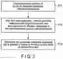 Fig. 04 - Method for determining molecular probe