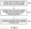 Fig. 06 - Method for determining molecular probe