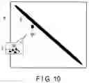 Fig. 10 - Method for determining molecular probe