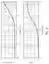 Fig. 12 - Eddy current sensor for non-destructive testing of a substrate