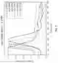Fig. 08 - Simultaneous real-time measurement of composition, flow, attenuation, density, and pipe-wallthickness in multiphase fluids