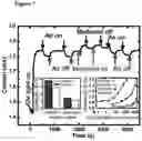 Fig. 08 - Single package optically-activated gas sensors