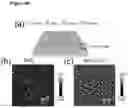Fig. 40 - Single package optically-activated gas sensors