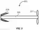 Fig. 03 - Methods of analysis of blood from deceased donors