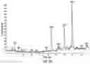 Fig. 04 - Method for rapid identification of pharmacologically active chemical entities associated with the efficacy of ethnobotanical substances