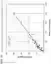 Fig. 22 - Signatures and determinants for diagnosing infections and methods of use thereof