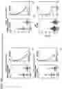 Fig. 32 - Signatures and determinants for diagnosing infections and methods of use thereof