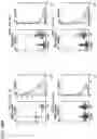 Fig. 47 - Signatures and determinants for diagnosing infections and methods of use thereof