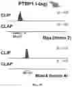Fig. 16 - Detection of molecular associations