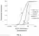 Fig. 35 - Detection of molecular associations