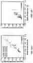 Fig. 22 - Epidermal microfluidic sensor for sweat collection and analysis from aquatic athletes