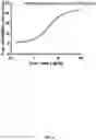 Fig. 05 - Indirect homogeneous mobility shift assays for the detection of biologics in patient samples