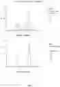 Fig. 08 - Indirect homogeneous mobility shift assays for the detection of biologics in patient samples