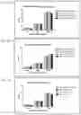 Fig. 16 - Indirect homogeneous mobility shift assays for the detection of biologics in patient samples