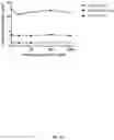 Fig. 20 - Indirect homogeneous mobility shift assays for the detection of biologics in patient samples