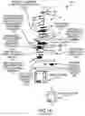 Fig. 16 - System for stabilizing an object to control tipping during omnidirectional movement