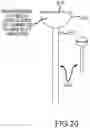 Fig. 22 - System for stabilizing an object to control tipping during omnidirectional movement