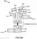 Fig. 26 - System for stabilizing an object to control tipping during omnidirectional movement