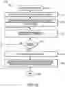 Fig. 34 - System for stabilizing an object to control tipping during omnidirectional movement