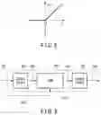 Fig. 07 - Signal processing apparatus, distance measuring apparatus, and distance measuring method