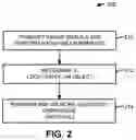 Fig. 03 - Electronic device with co-located independent radar transceivers