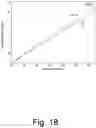Fig. 19 - Downhole NMR system