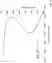 Fig. 08 - Orthoscopic projection lens