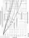 Fig. 09 - Orthoscopic projection lens