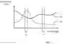 Fig. 08 - Method and device for determining a property of an object